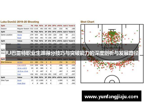 RJ巴雷特职业生涯得分技巧与突破能力的深度剖析与发展路径