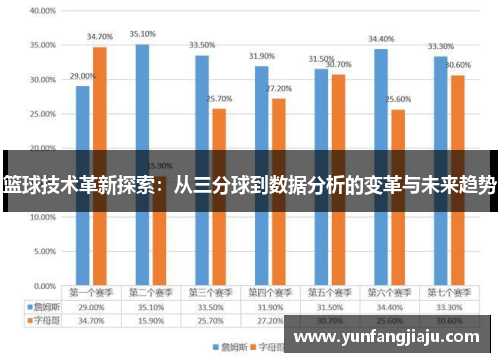 篮球技术革新探索：从三分球到数据分析的变革与未来趋势